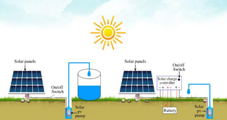 太陽(yáng)能水泵