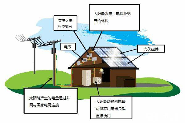 太陽能控制器