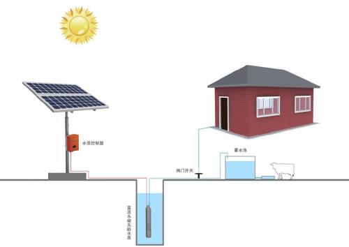 太陽能控制器