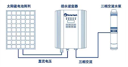 太陽(yáng)能控制器