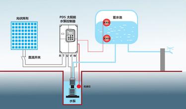 太陽能水泵系統(tǒng)